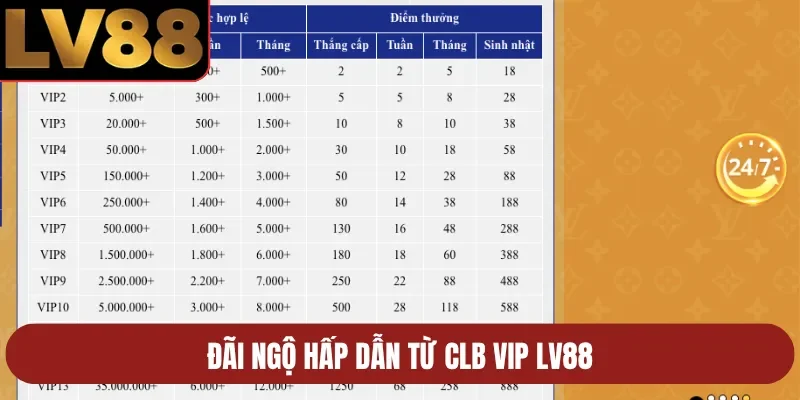Đãi ngộ hấp dẫn từ CLB VIP LV88